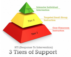 Pre K Program Structure