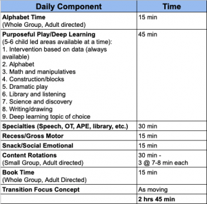 Preschool Daily Schedule Components
