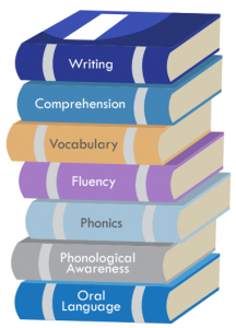 Seven Essentials of Literacy Logo